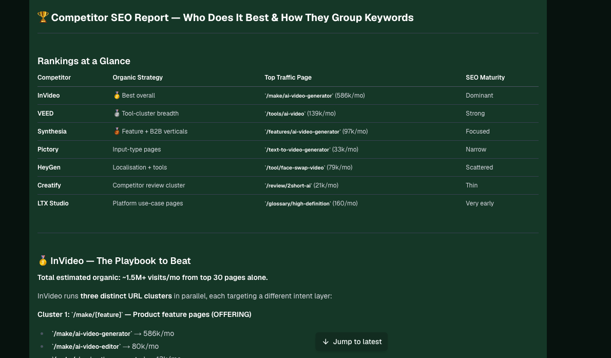 A competitor SEO report table listing each competitor with their organic strategy, top traffic page and monthly visits, and SEO maturity.