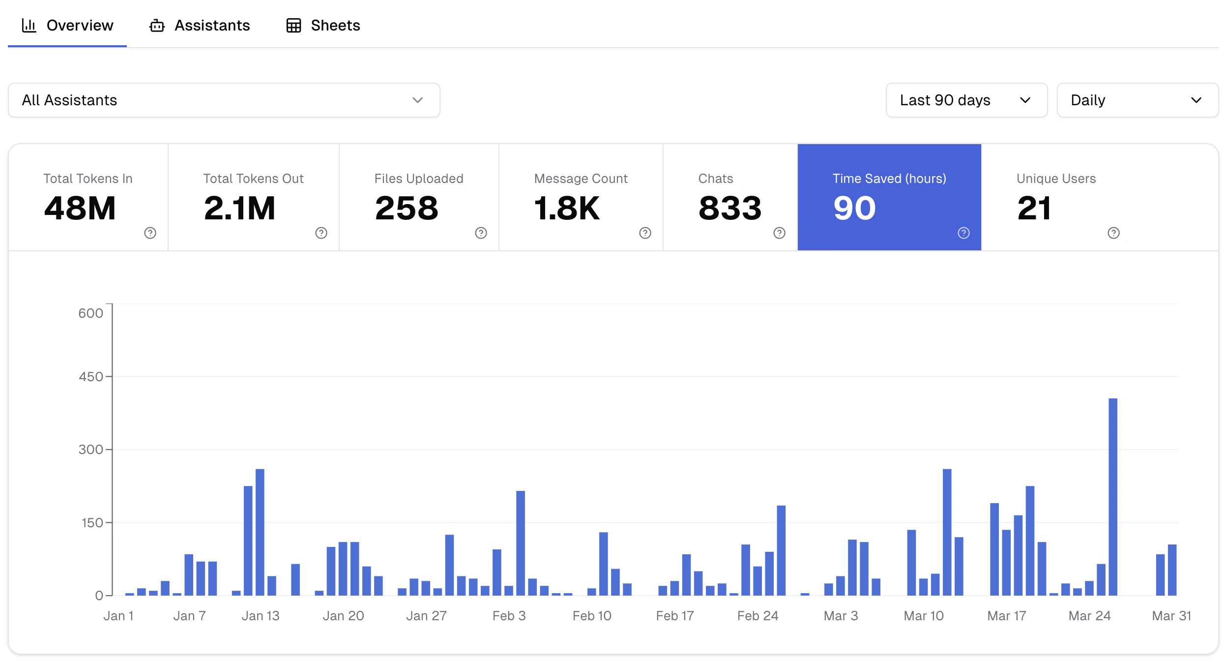 Neue Wertschätzung für Assistenten und Sheets in der AI Suite v2.19.0