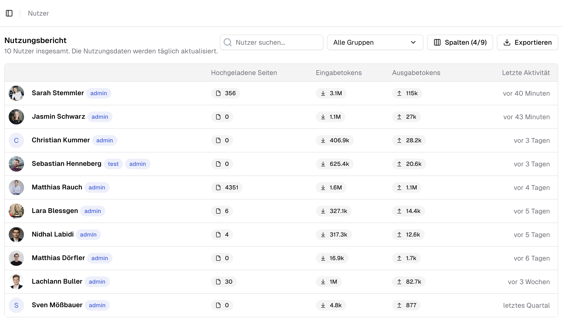 Nutzungsbericht pro Nutzer.