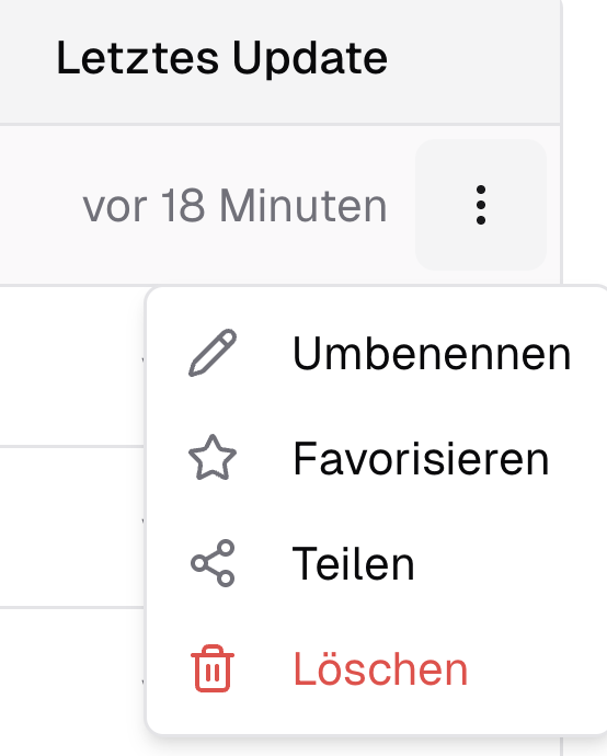 Einen Chat umbennen, favorisieren, teilen, löschen.