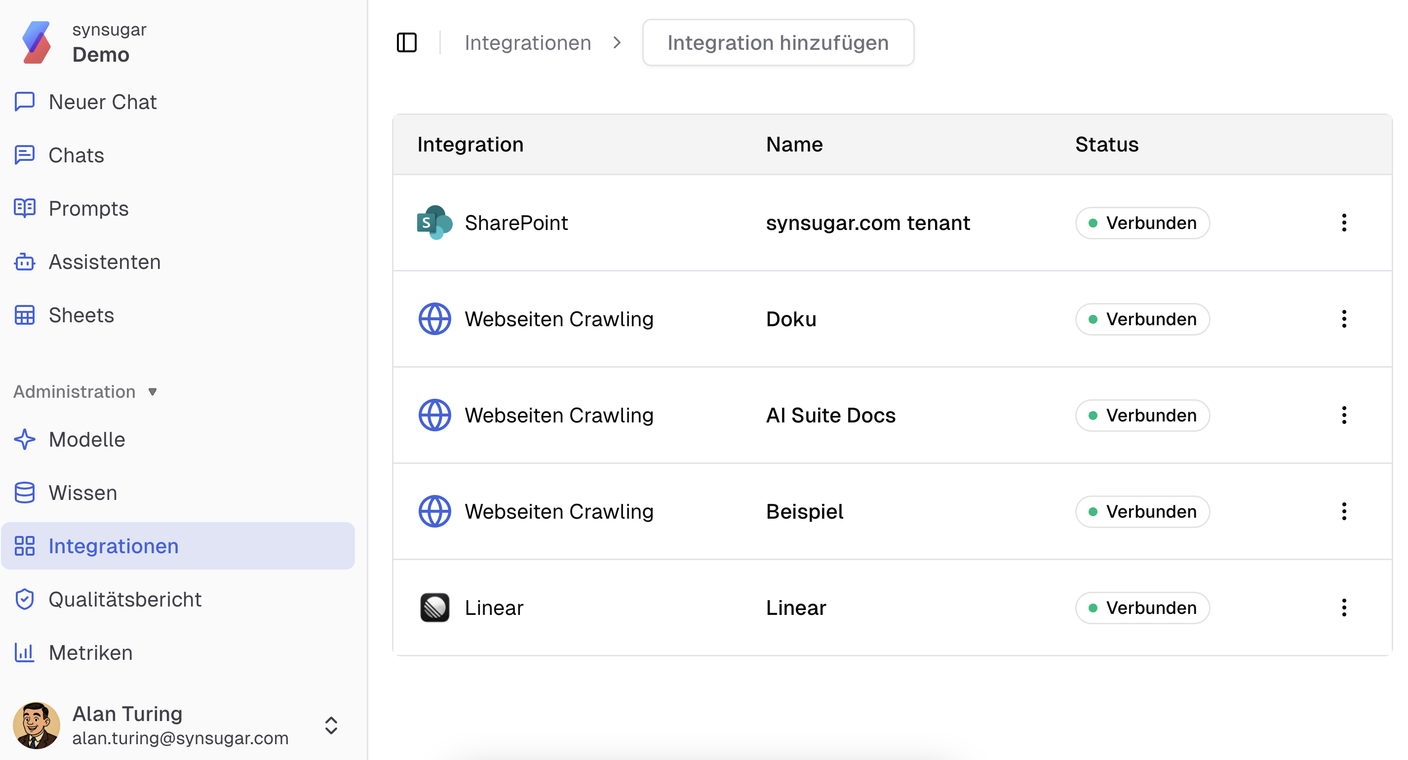 Intergationen Übersicht aller aktiven Integrationen