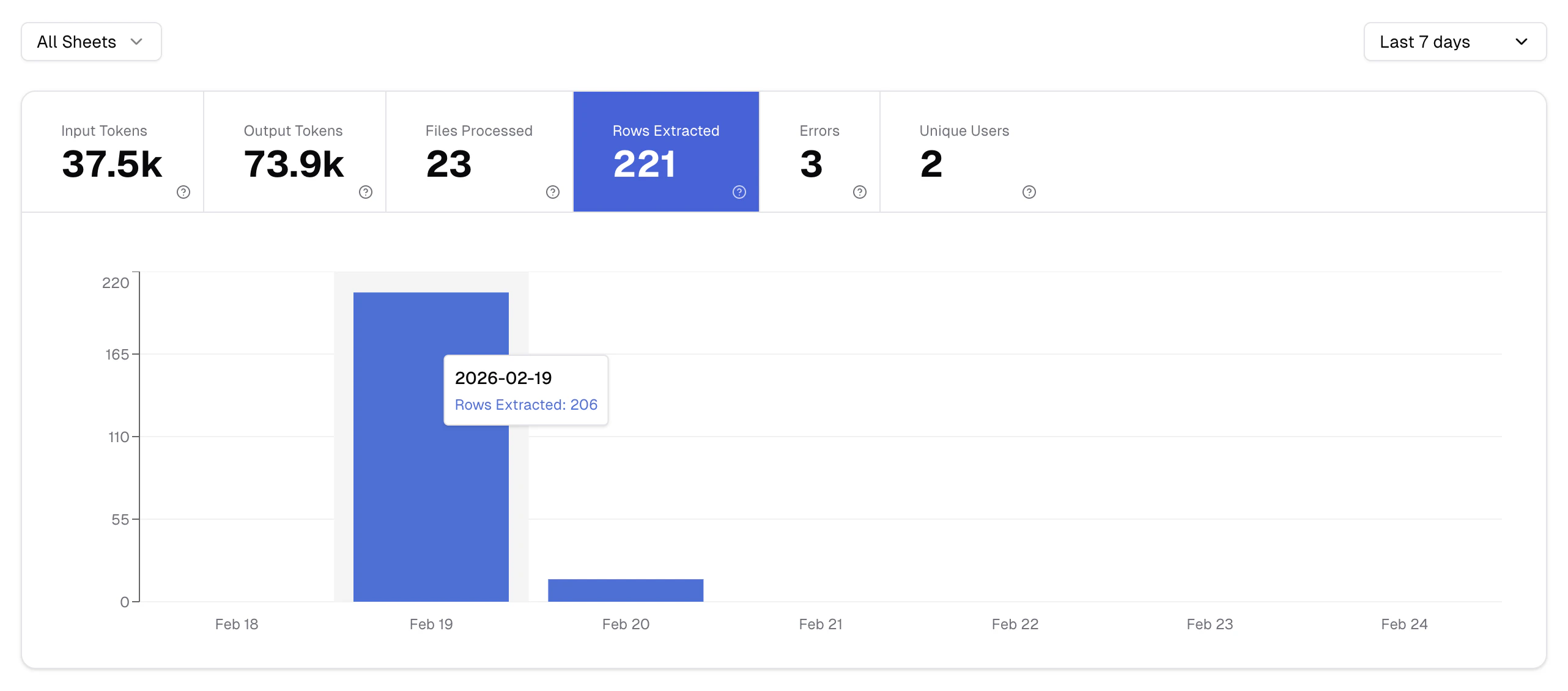 Neues Sheets Analytics in der AI Suite v2.15.0