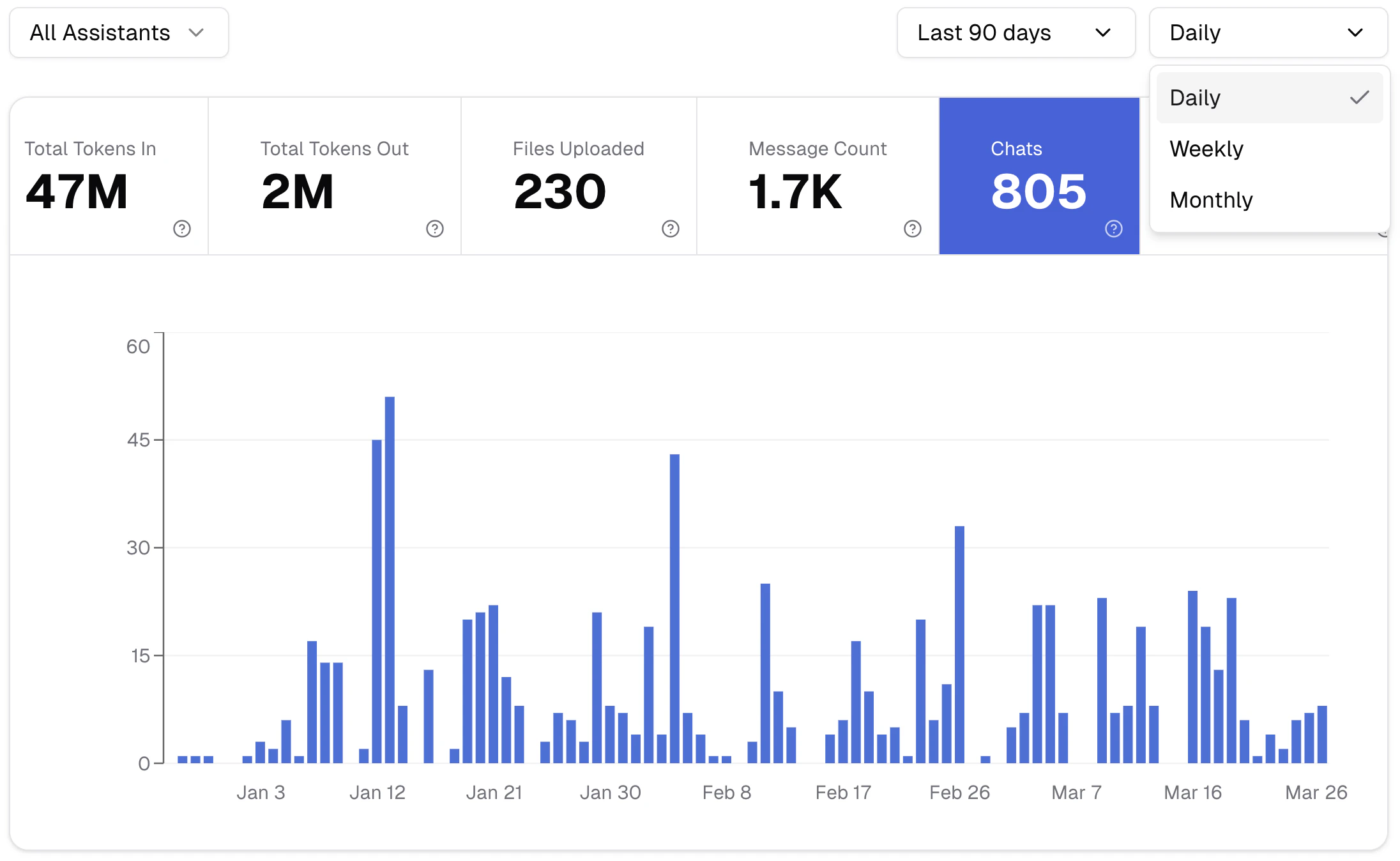 Neue Metrikenfilter in der AI Suite v2.16.0