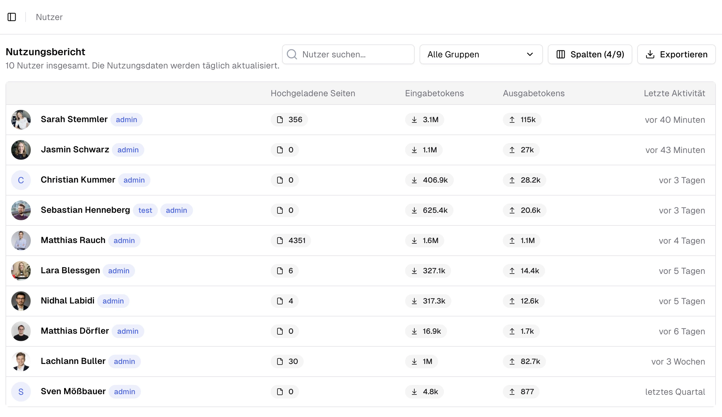 Nutzungsbericht pro Nutzer.