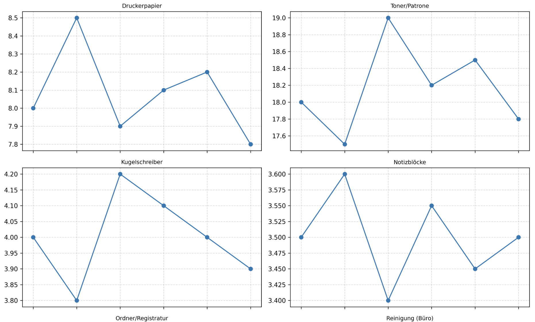 Code Interpreter in der synsugar AI Suite v2.5.0
