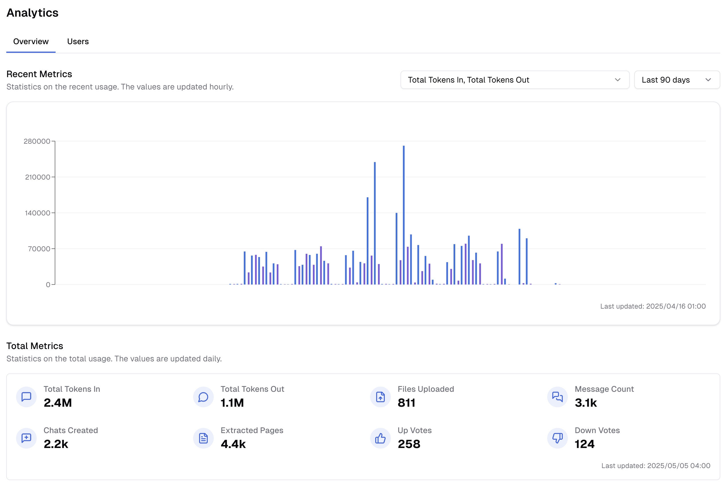Neue Analytics in der synsugar AI Suite v1.5.0