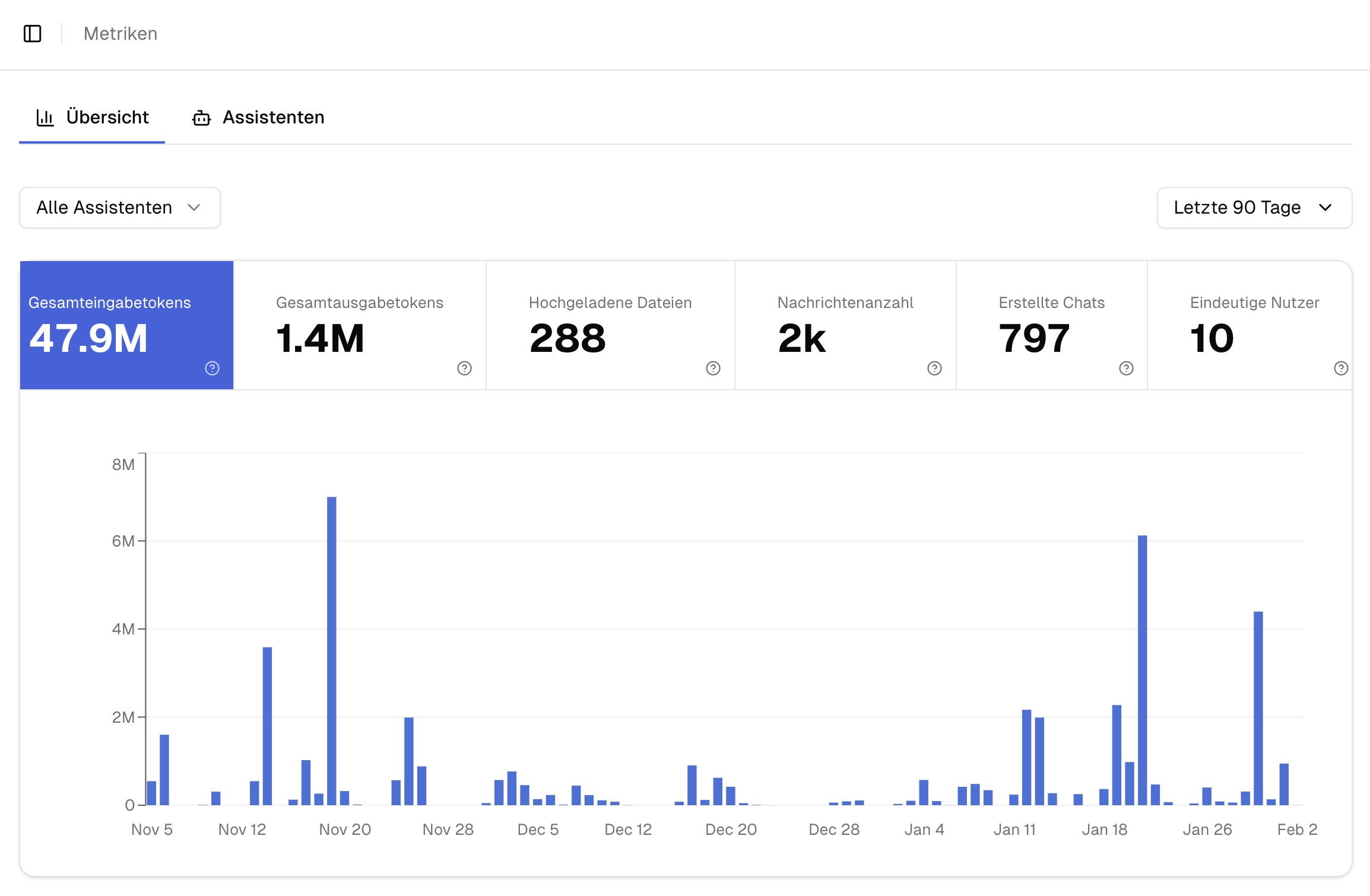 Metriken Übersicht Gesamtansicht