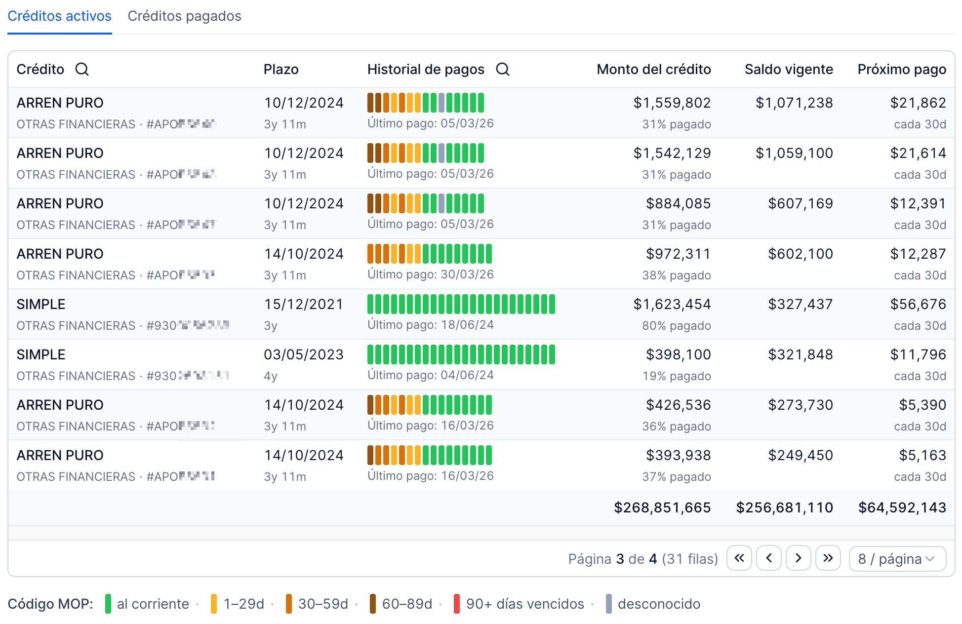 Tabla de cuentas de crédito de Buró Empresas con filtros