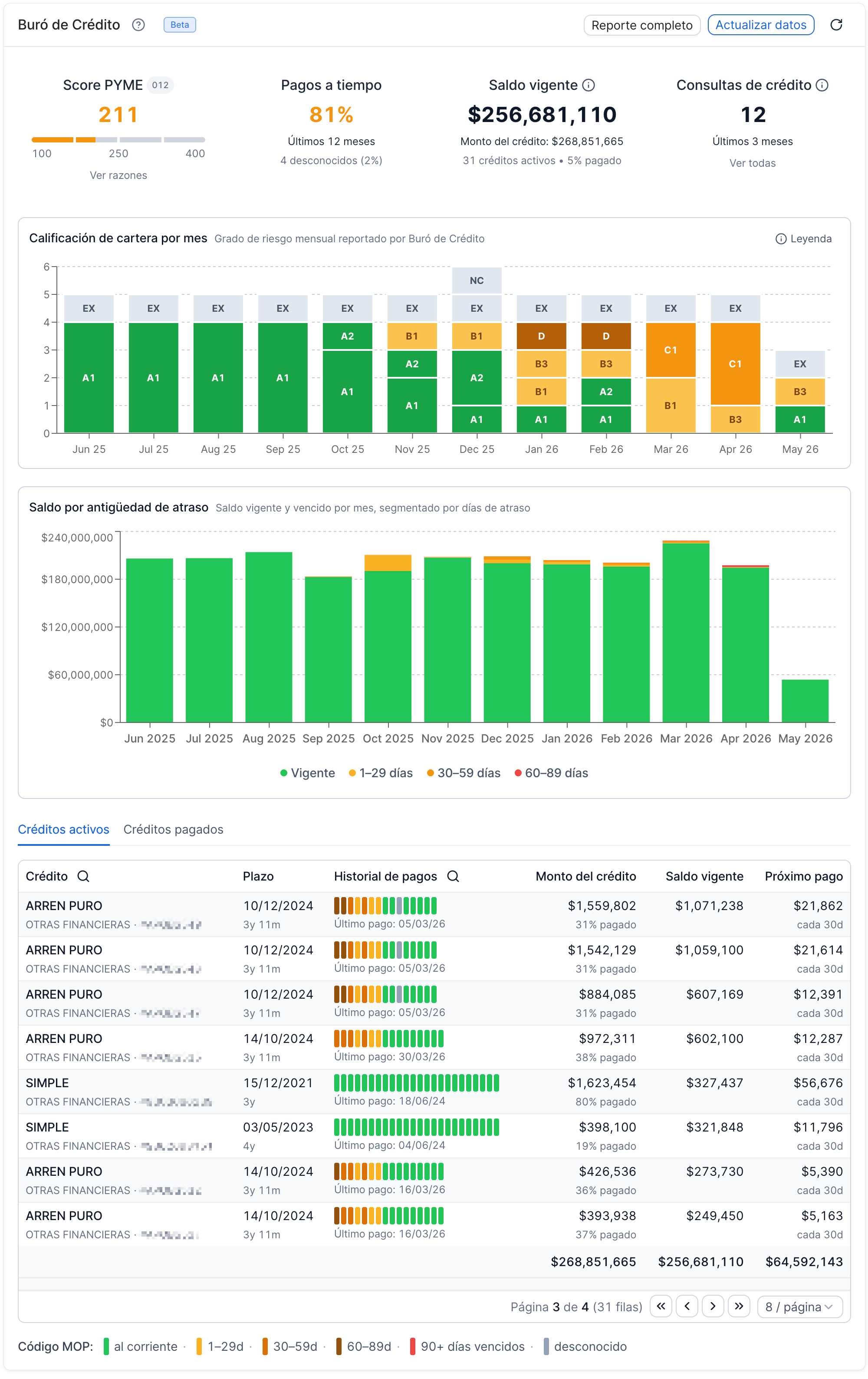 Vista general del insight de Buró Empresas con score, indicadores, gráficas y tablas de cuentas