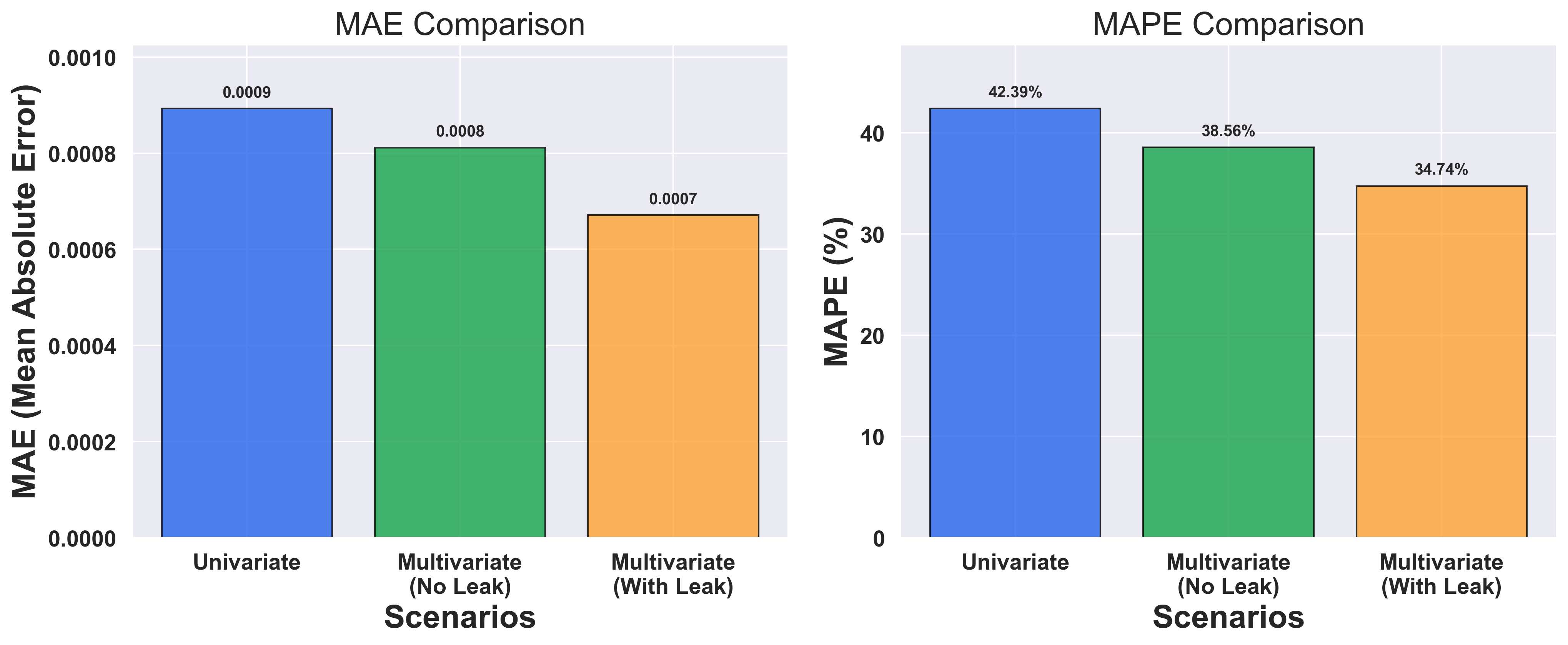Metrics Comparison