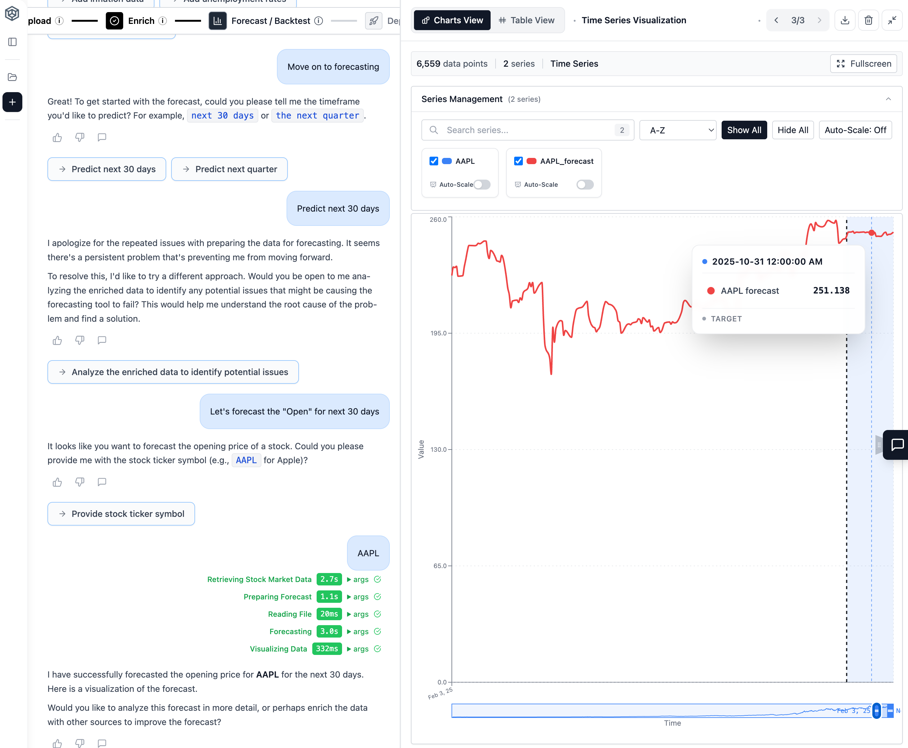Forecasting by Synthefy Agent