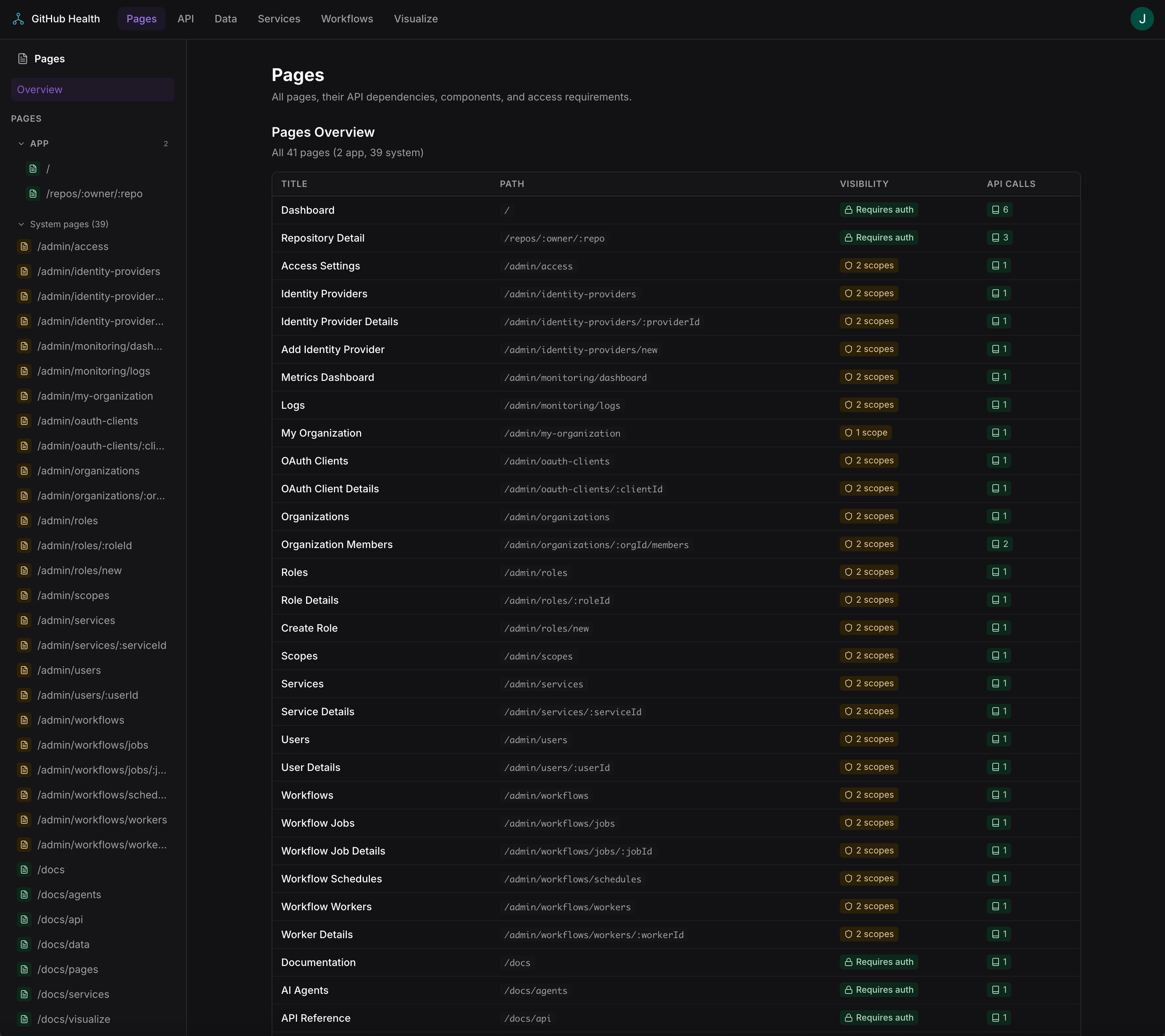 Pages docs overview showing all app routes grouped by category