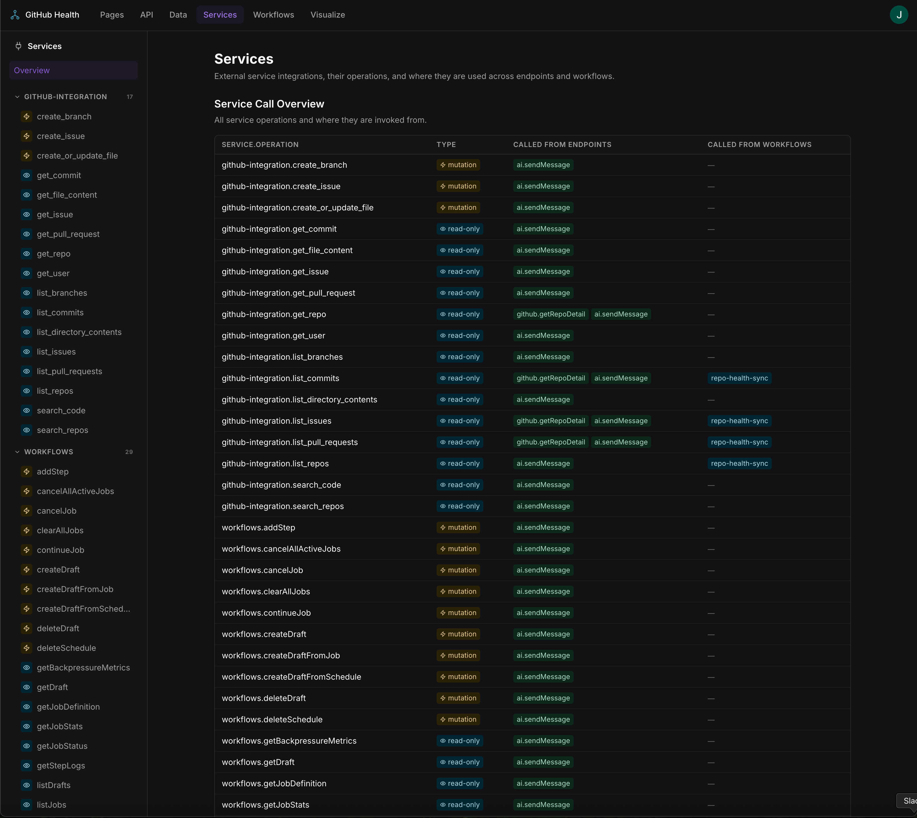 Services docs overview showing all service operations