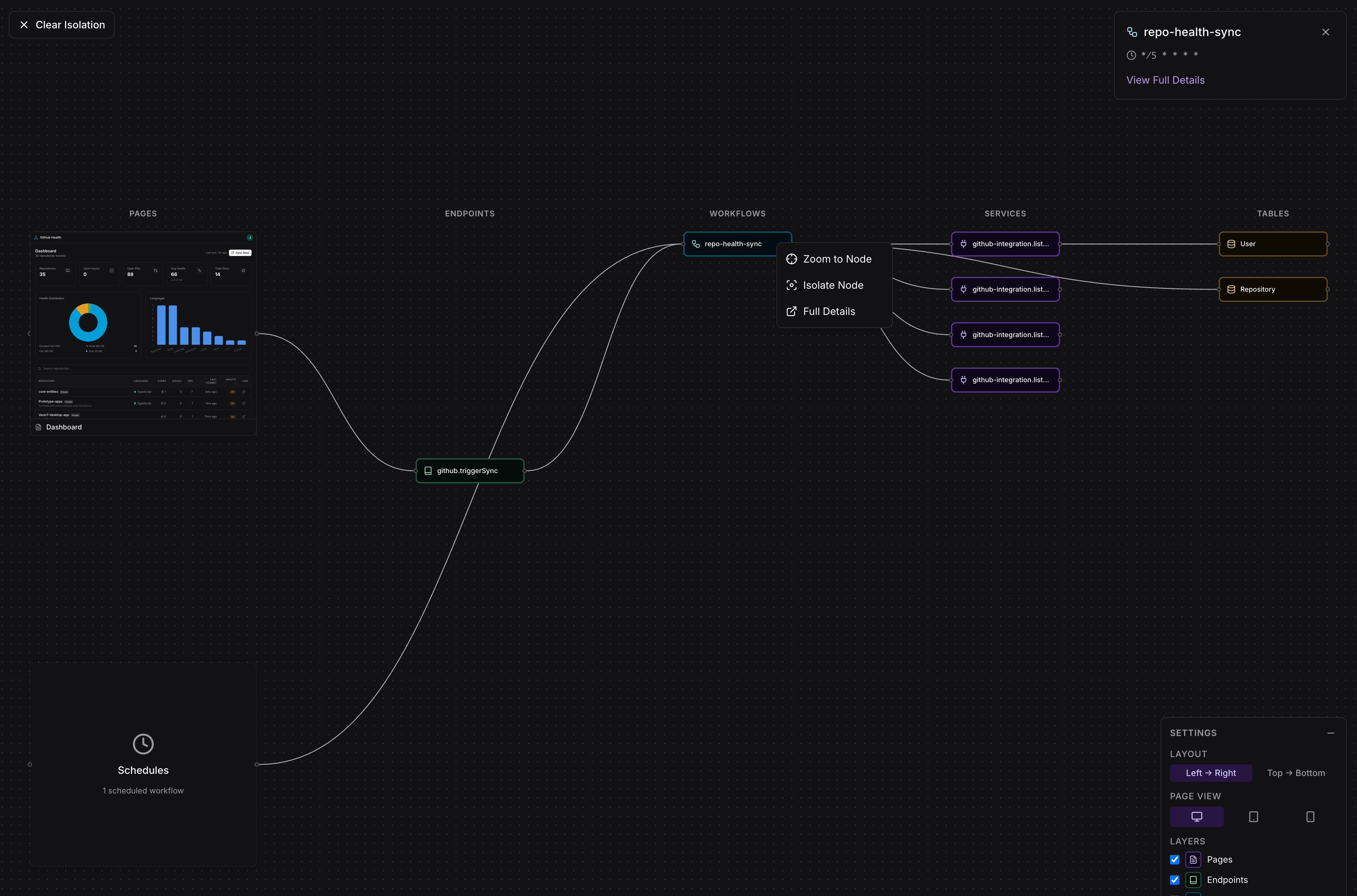 Isolated node view showing dependencies for a single page