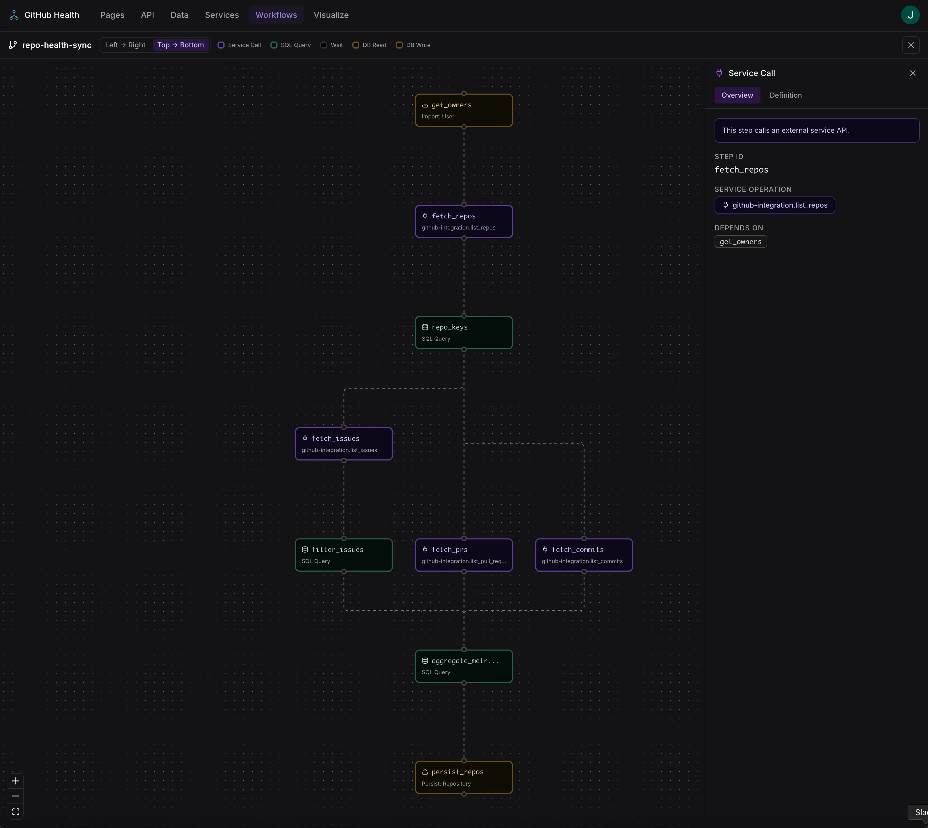 Interactive DAG visualization showing workflow steps and dependencies