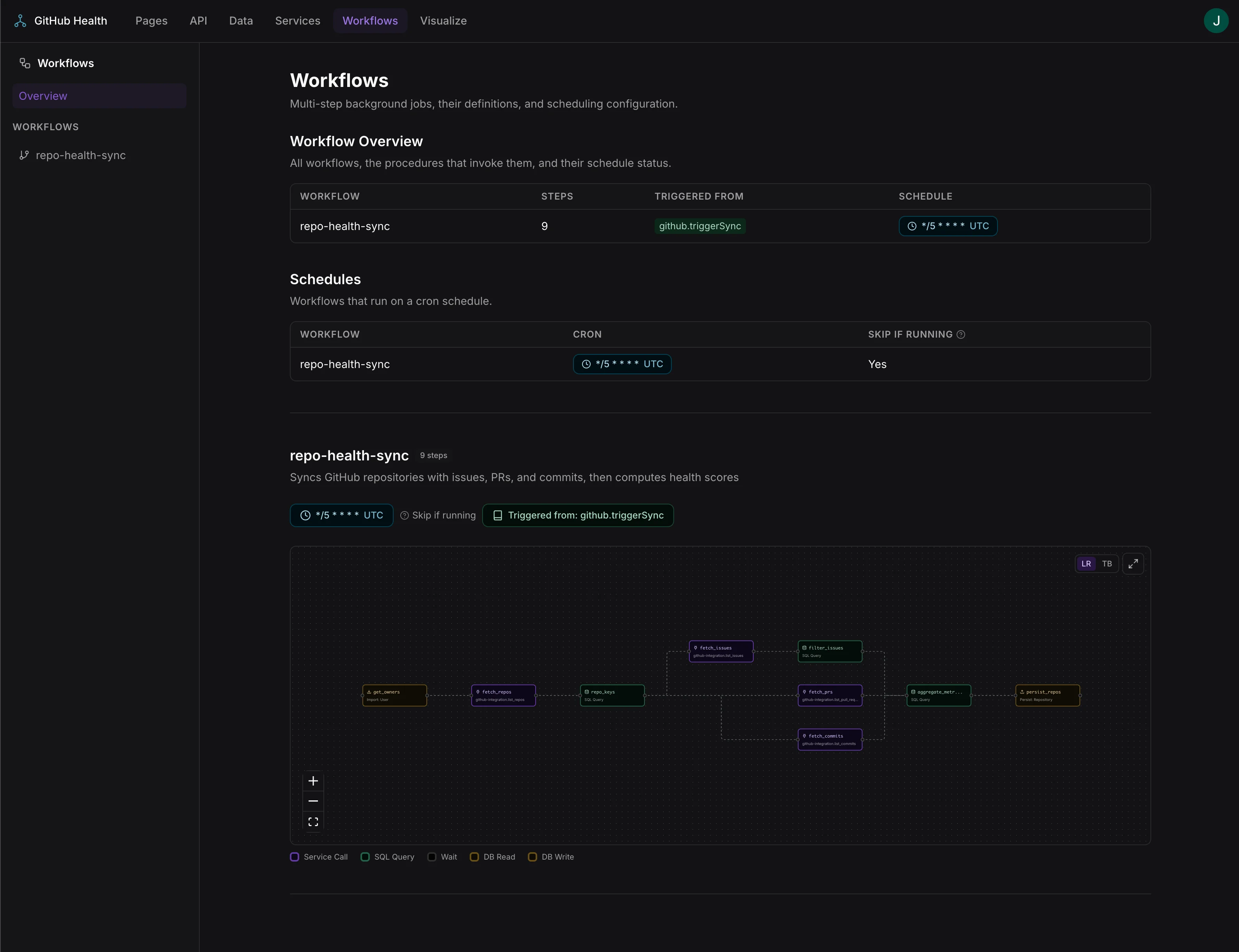 Workflows docs overview showing all workflows with schedules and triggers
