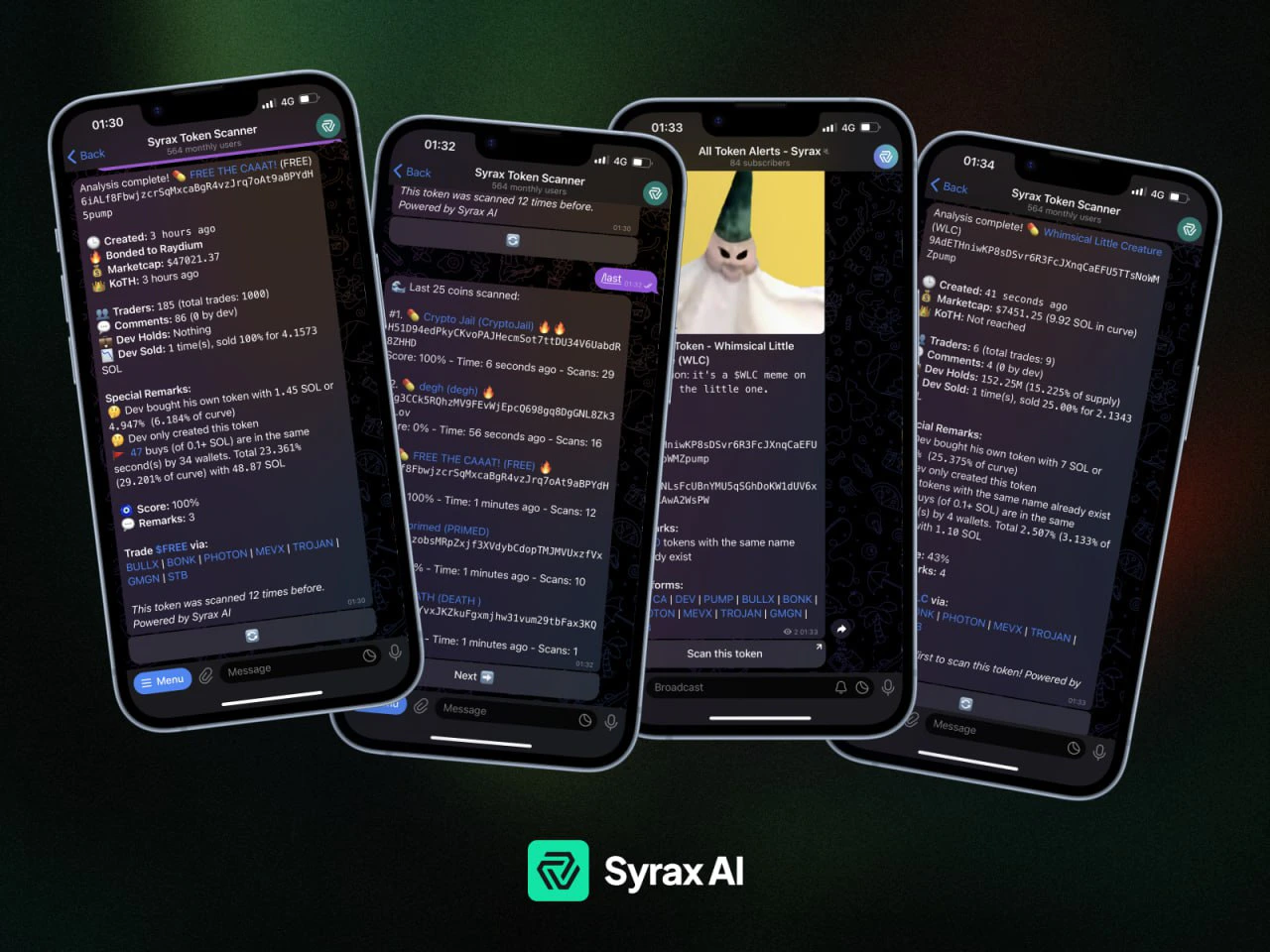 Syrax July/August Update