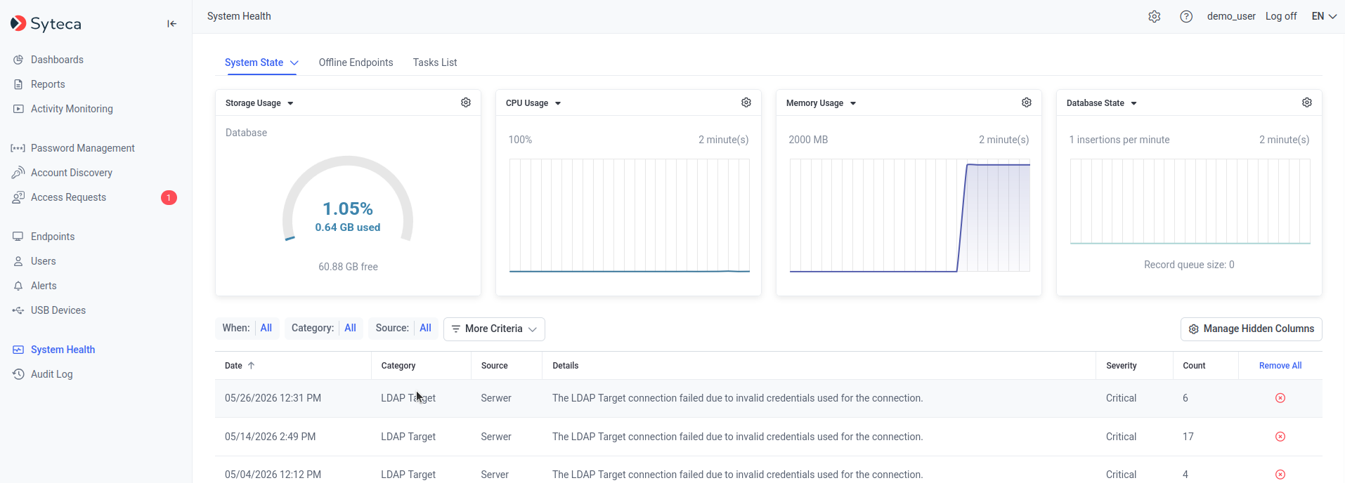System Health page showing the five system-state dashboards