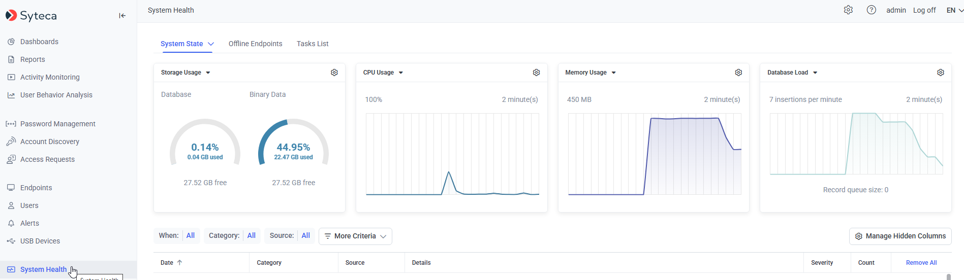 System State page showing CPU Usage, Memory Usage, Database State, and Storage Usage dashboards