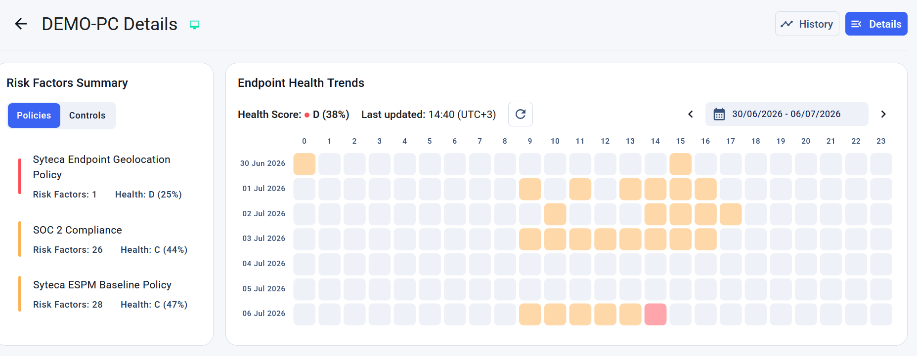 The dashboard for individual endpoint.