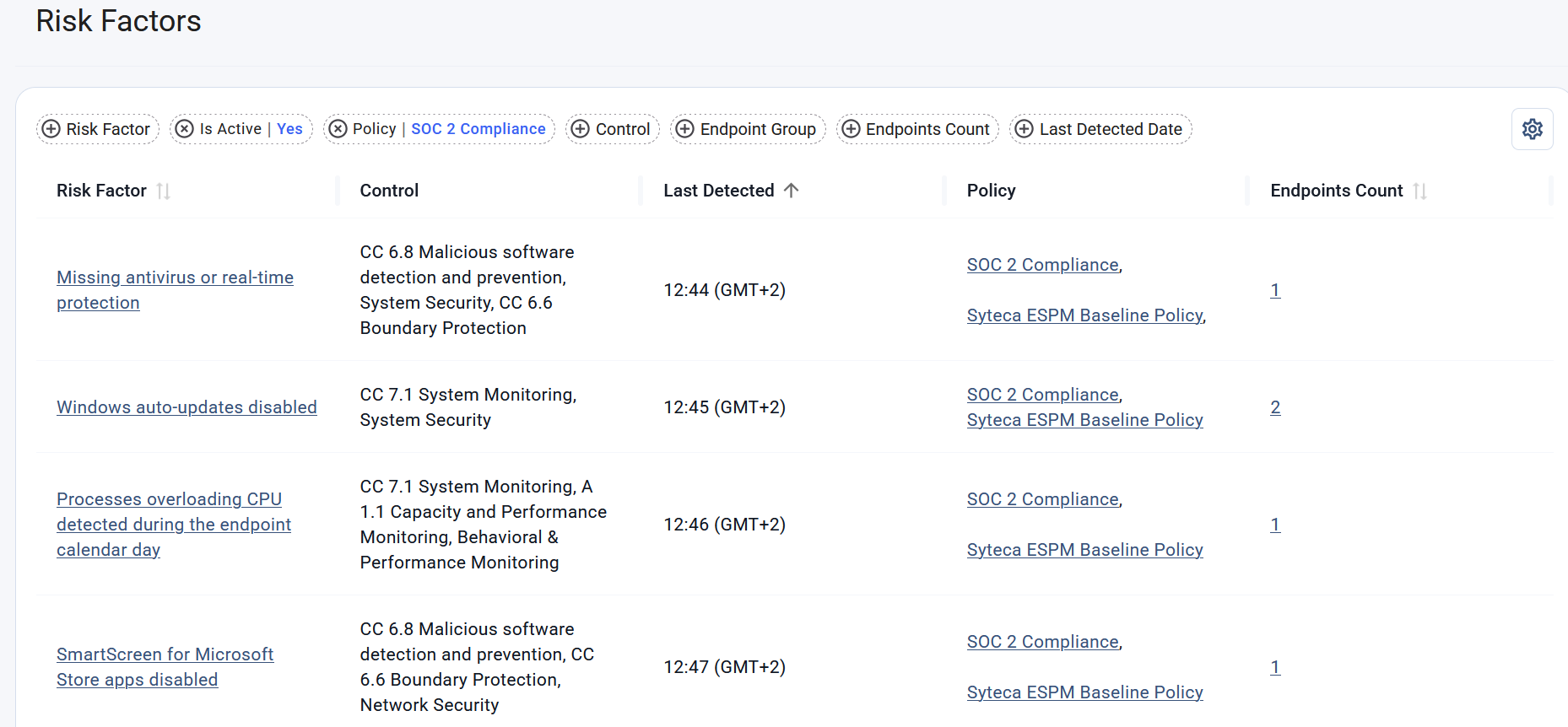 The Risk Factors page with data filtered by Active risk factors in the SOC 2 compliance policy.