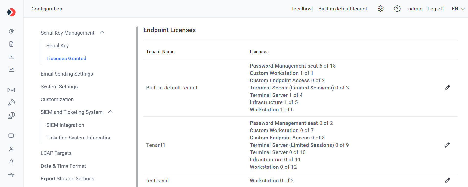 Licenses Granted sub-tab showing tenants and the number of licenses granted to each
