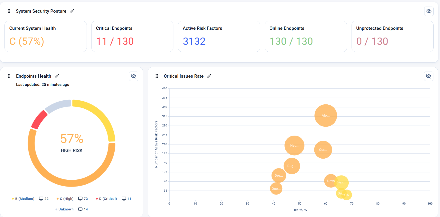 The Dashboard page with three widgets