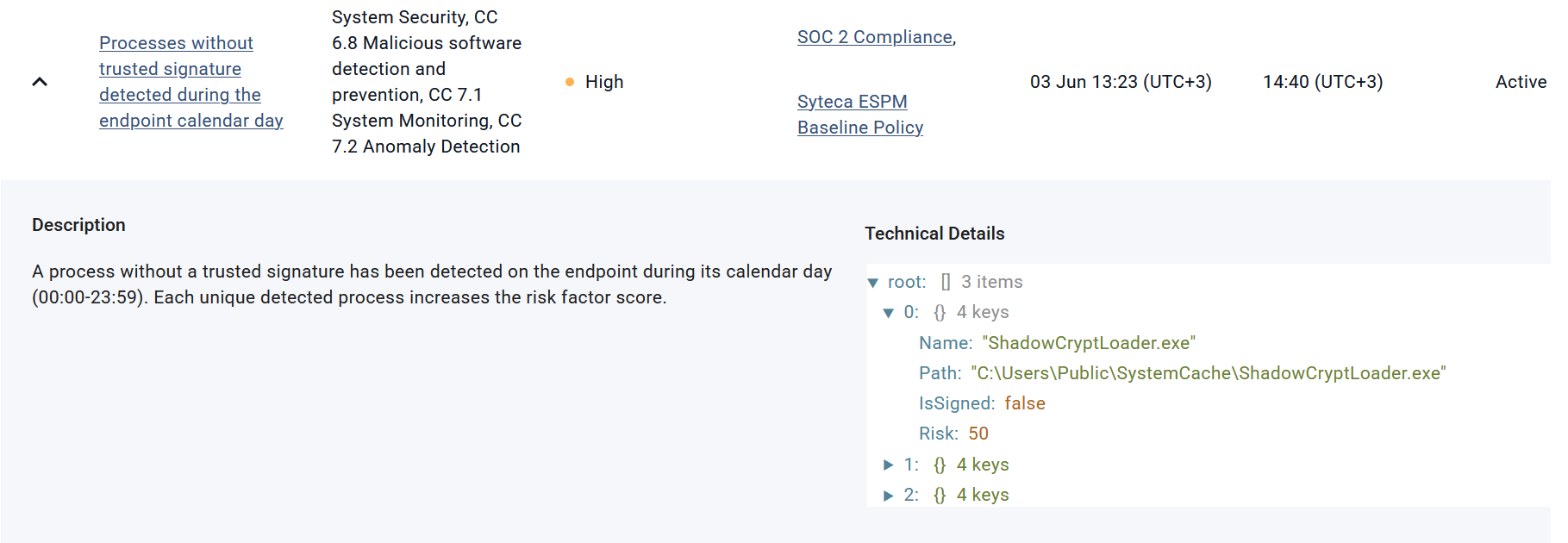 Expanded risk factor details.