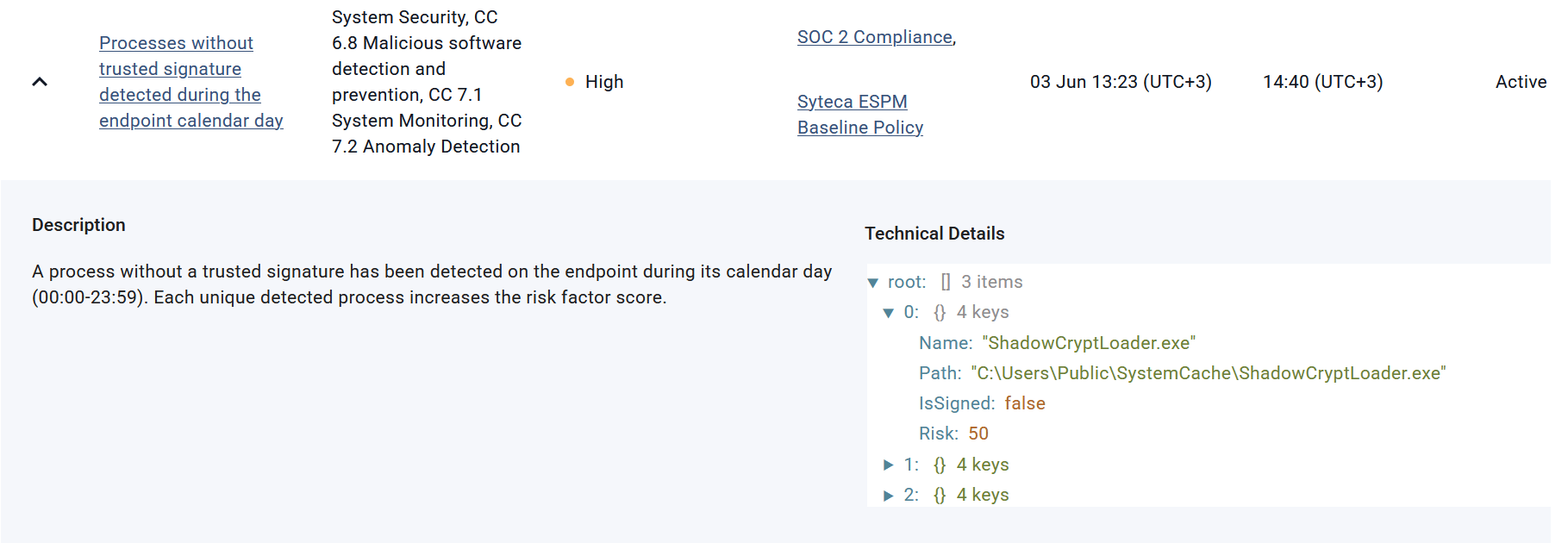 Expanded risk factor details.