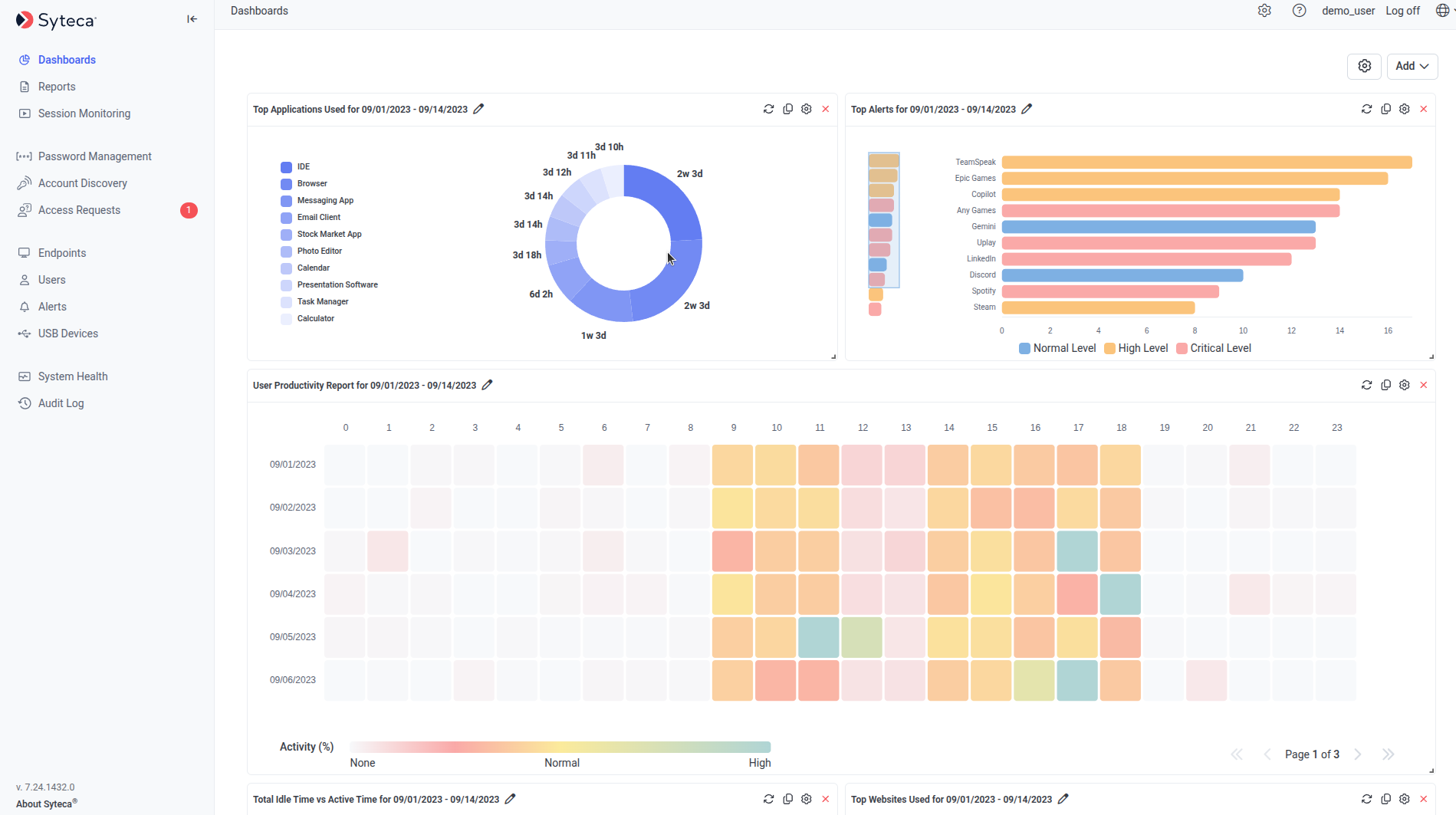 Management Tool main interface showing the left navigation with Activity Monitoring, Alerts, Clients, Password Management and other sections plus the top bar