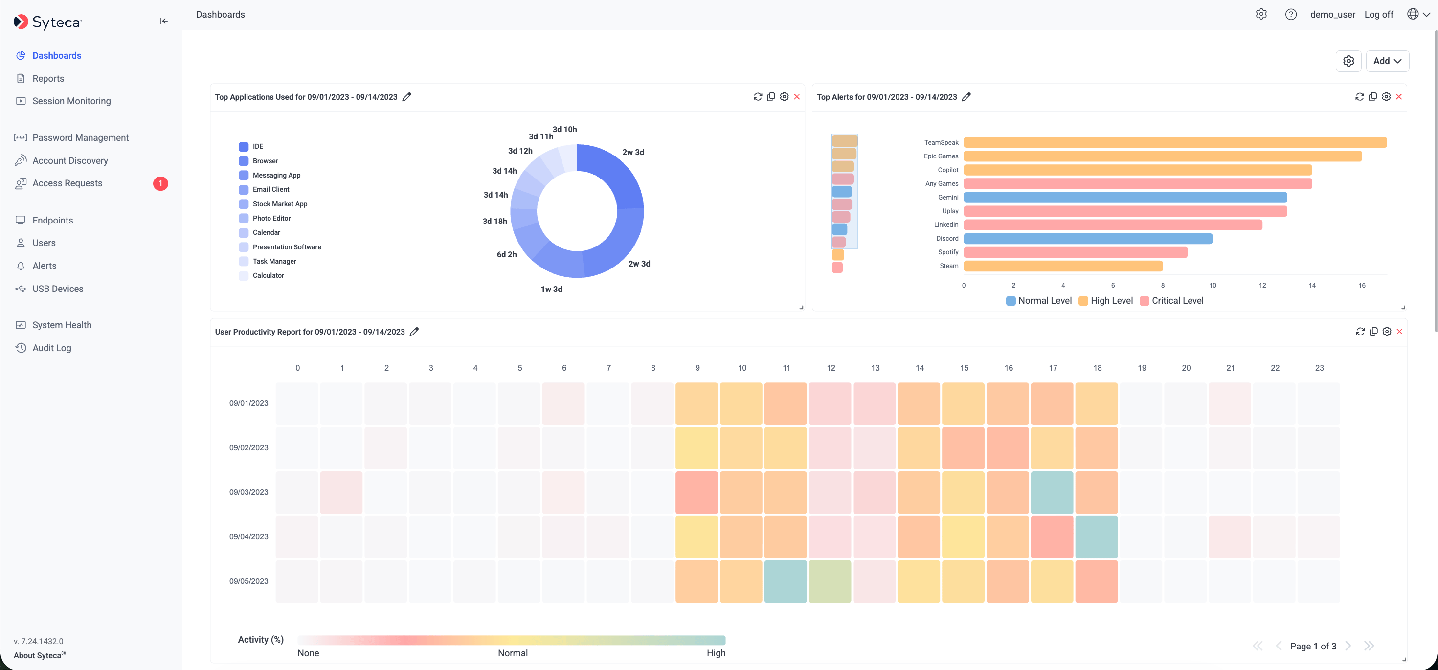 The Syteca platform overview.