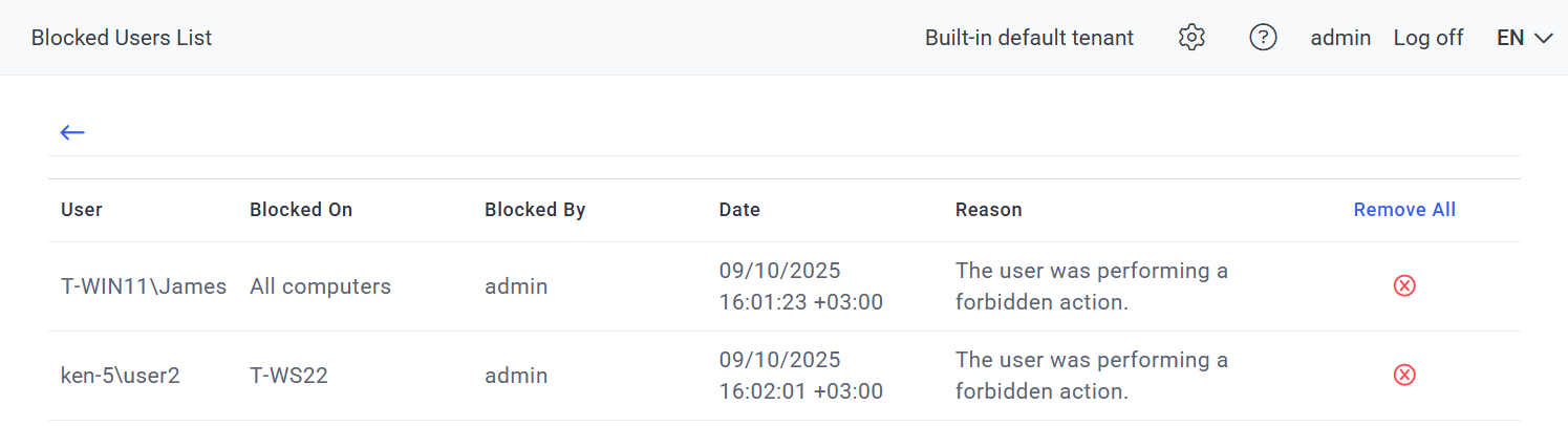 Blocked Users list grid showing user entries with domain, scope, who blocked them, date, reason, and per-row Remove icons