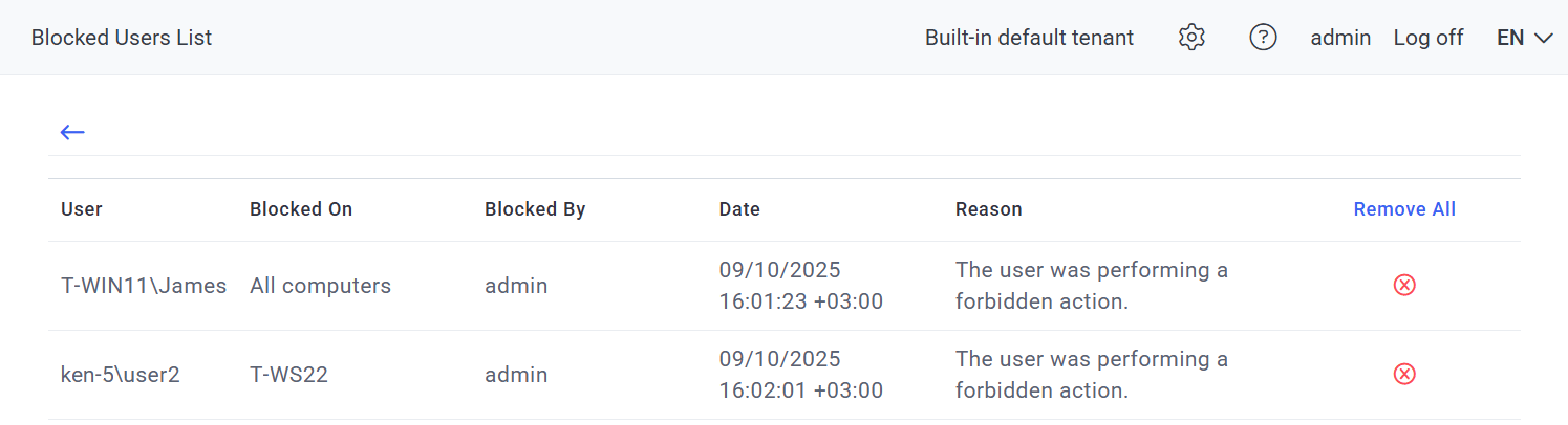 Blocked Users list grid showing user entries with domain, scope, who blocked them, date, reason, and per-row Remove icons