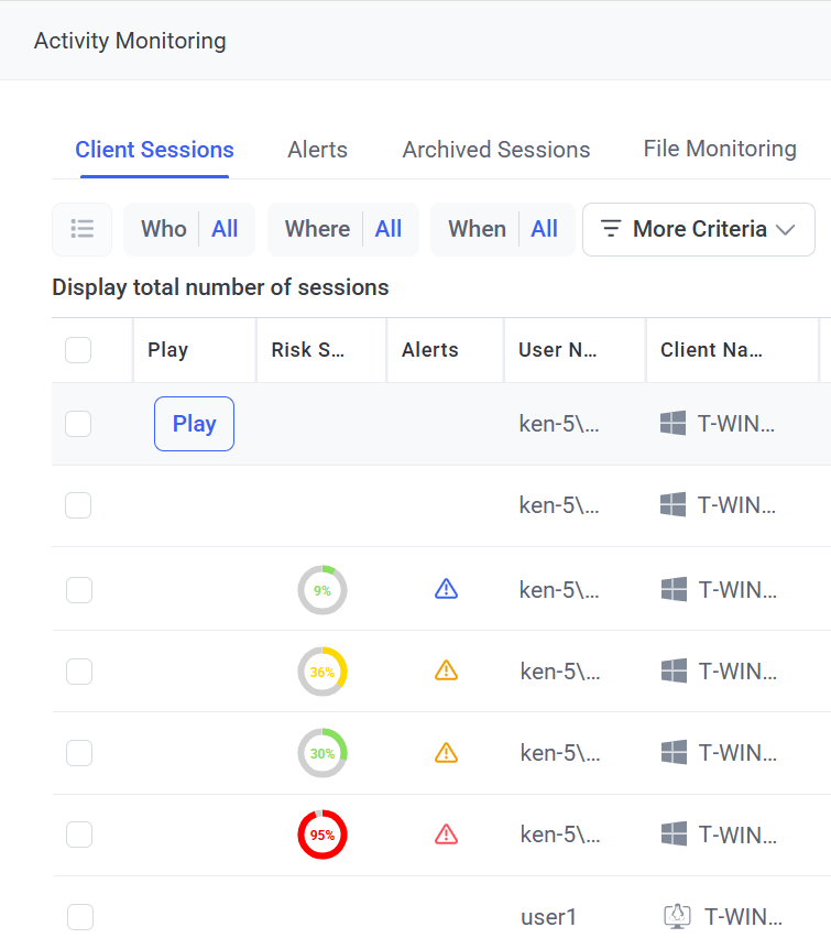 Client Sessions tab showing Risk Score column with colored icons indicating severity