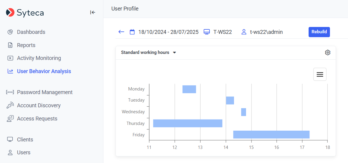 User Profile page showing a bar chart of normal work schedule with one bar per work day