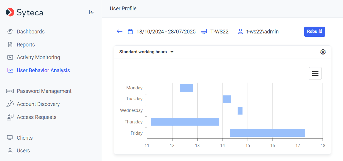 User Profile page showing a bar chart of normal work schedule with one bar per work day