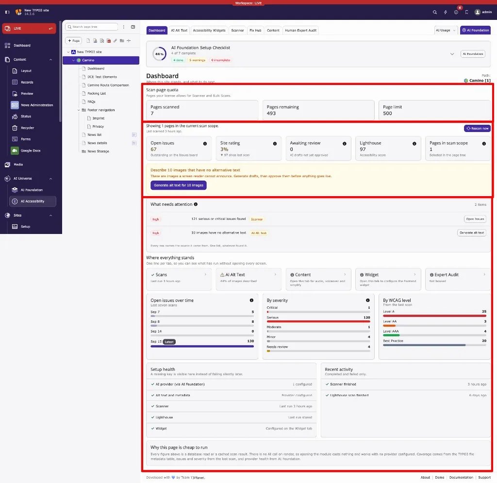 T3AA Dashboard overview