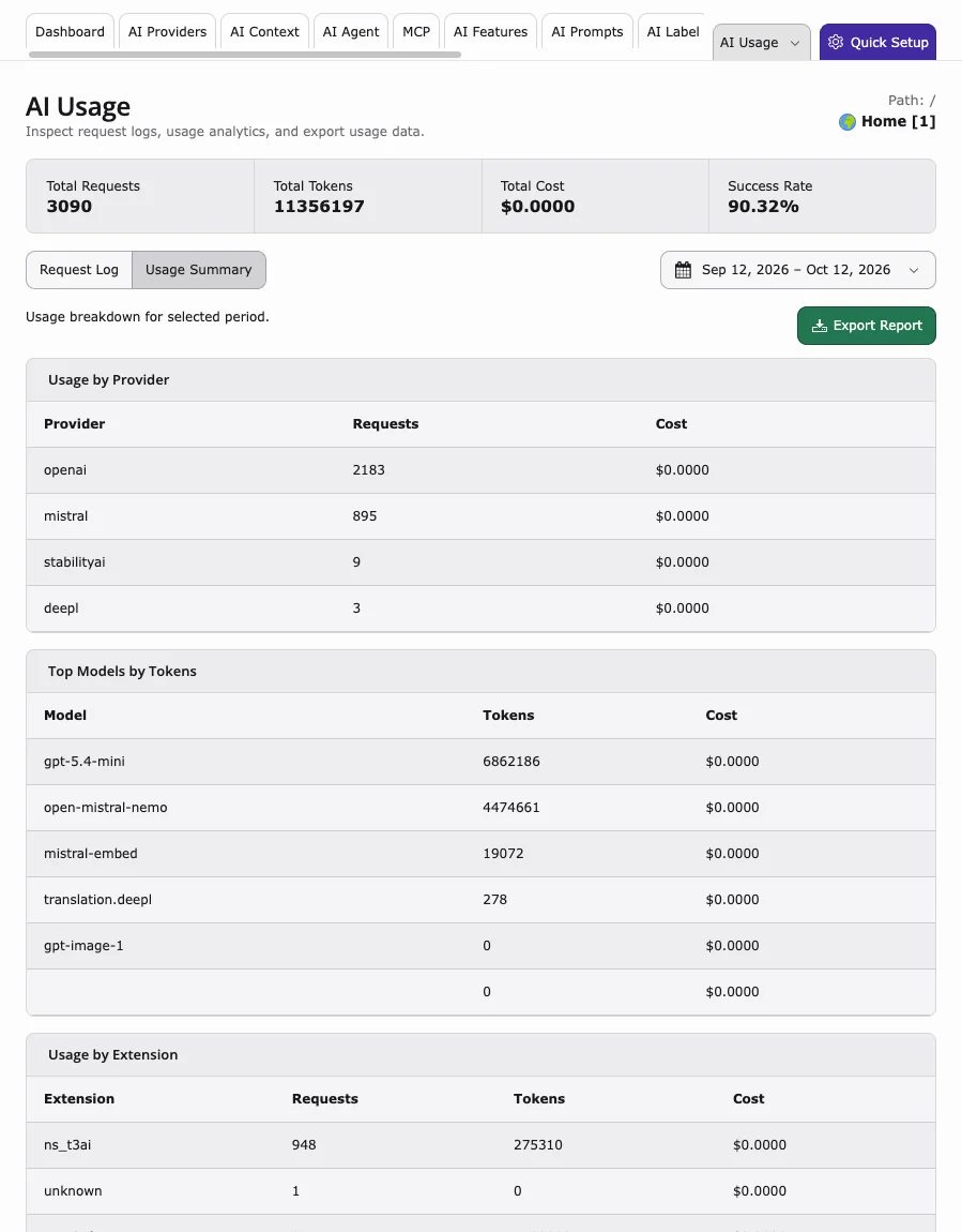 AI Usage Summary with Usage by Provider, Top Models by Tokens, and Usage by Extension