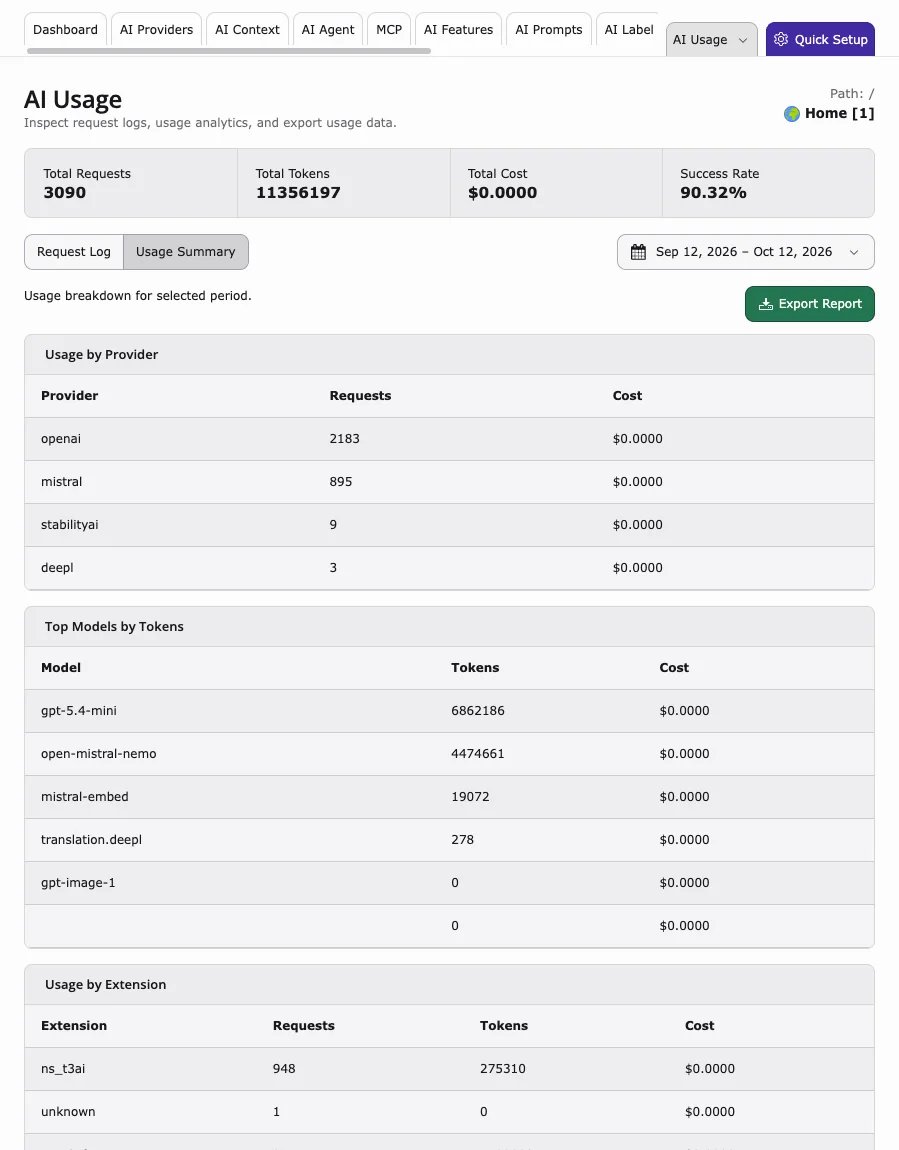 AI Usage Summary with Usage by Provider, Top Models by Tokens, and Usage by Extension