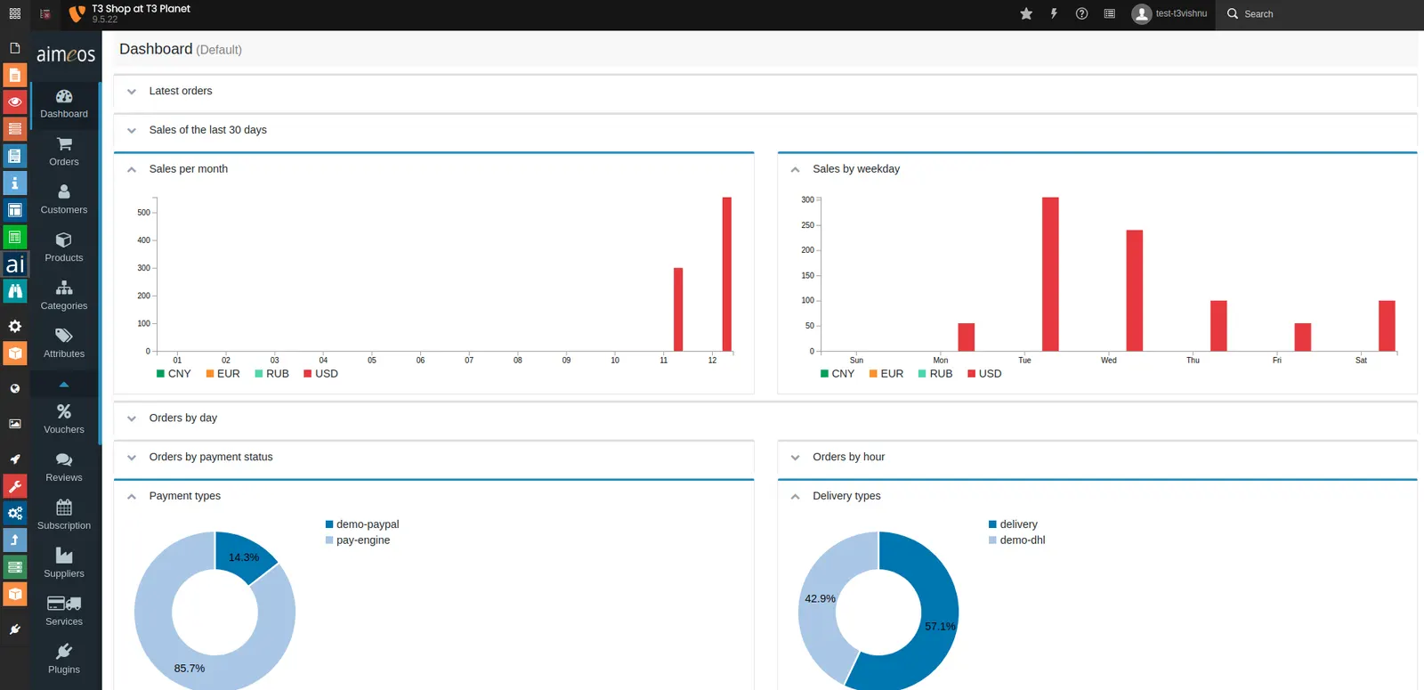 T3Vishnu-TYPO3-Shop-Template-Dashboard