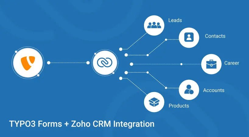 Extension ns_zoho