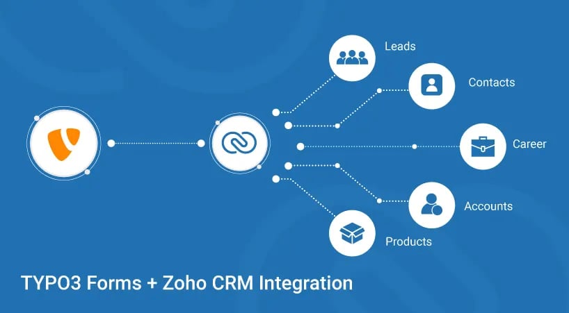 Extension ns_zoho