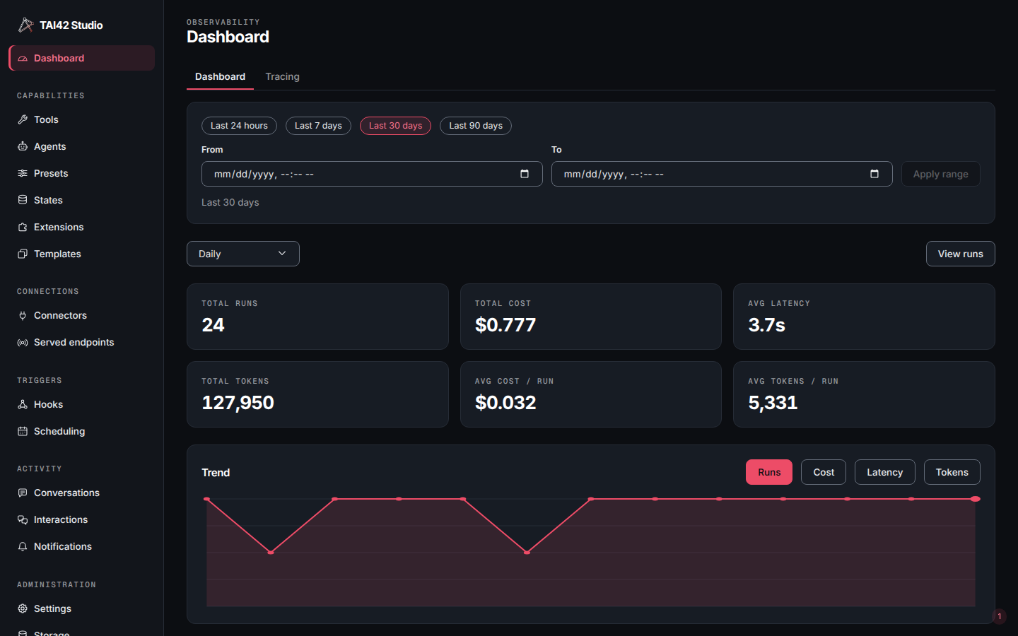 The observability Dashboard with summary tiles and a trend chart.