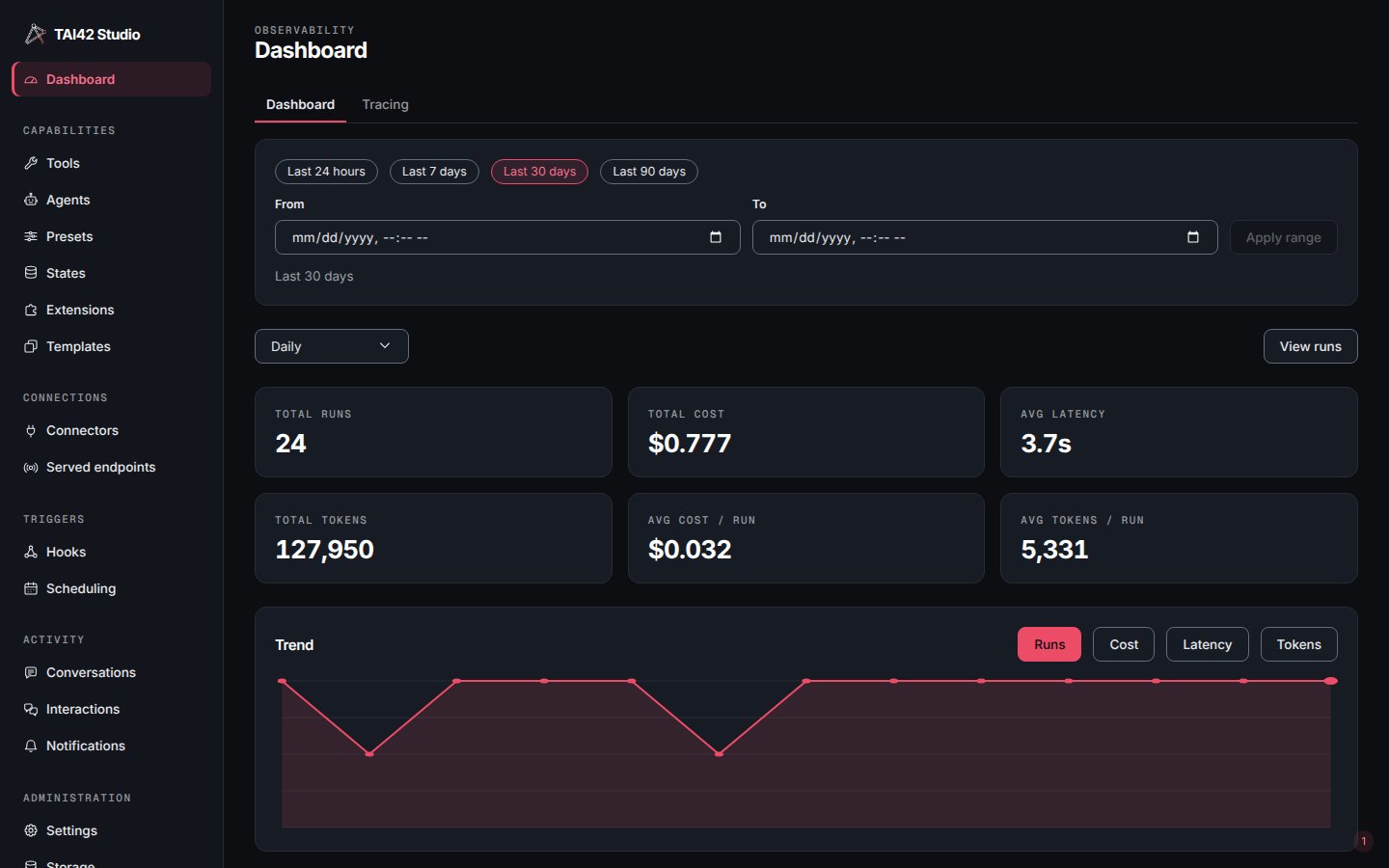 The observability Dashboard with summary tiles and a trend chart.