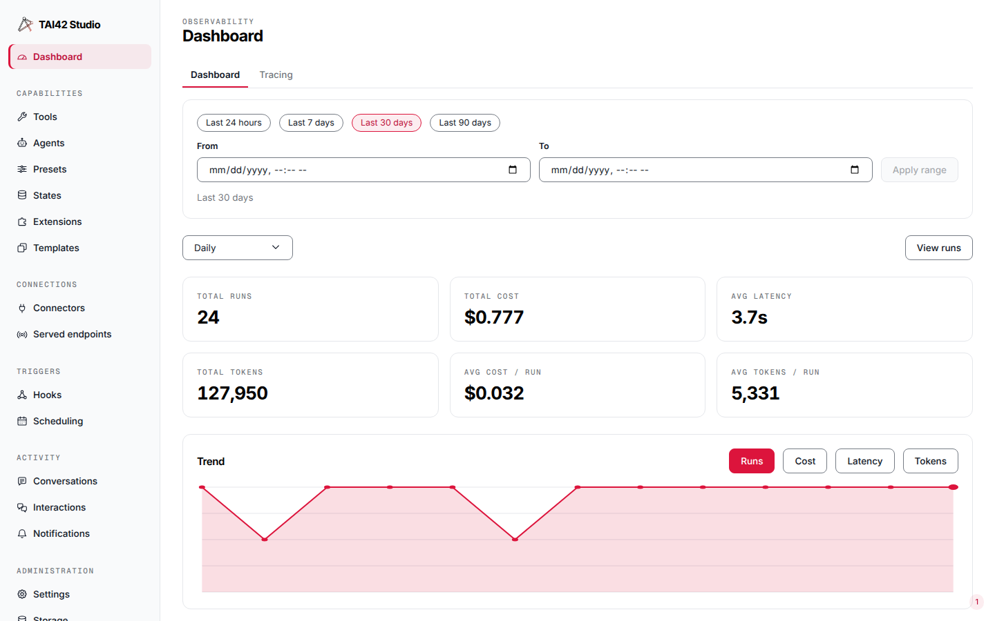 The observability Dashboard with summary tiles and a trend chart.
