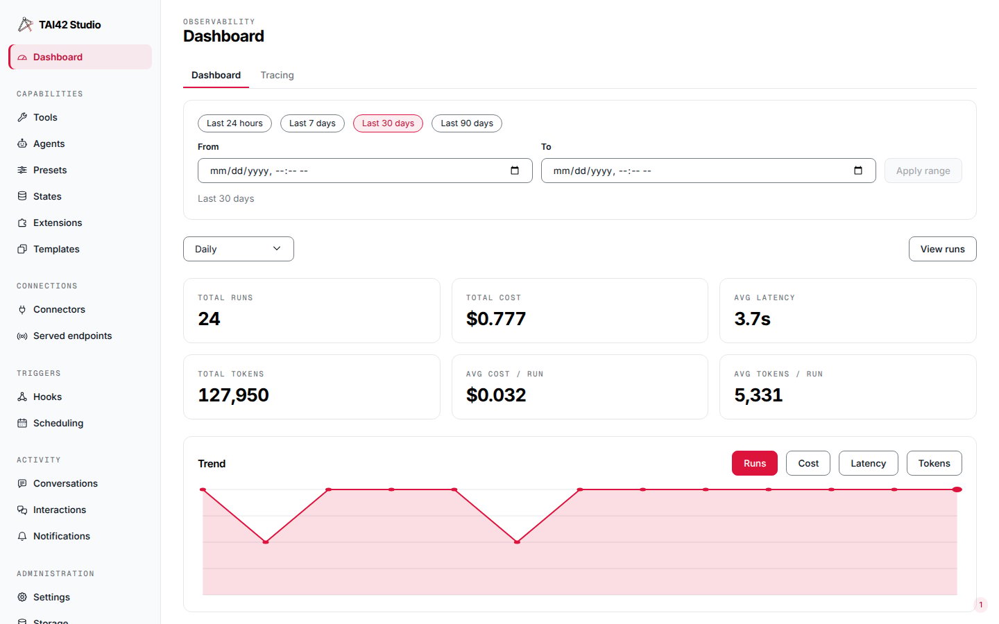 The observability Dashboard with summary tiles and a trend chart.
