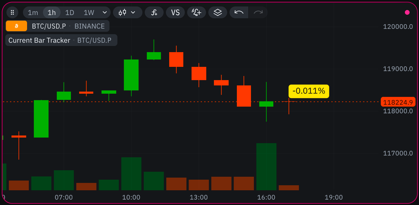 Figure 3. Current Bar Tracker.