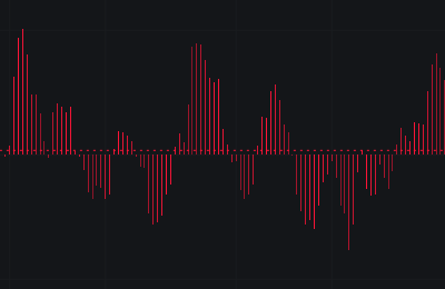 Histogram