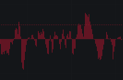SMI Ergodic Oscillator