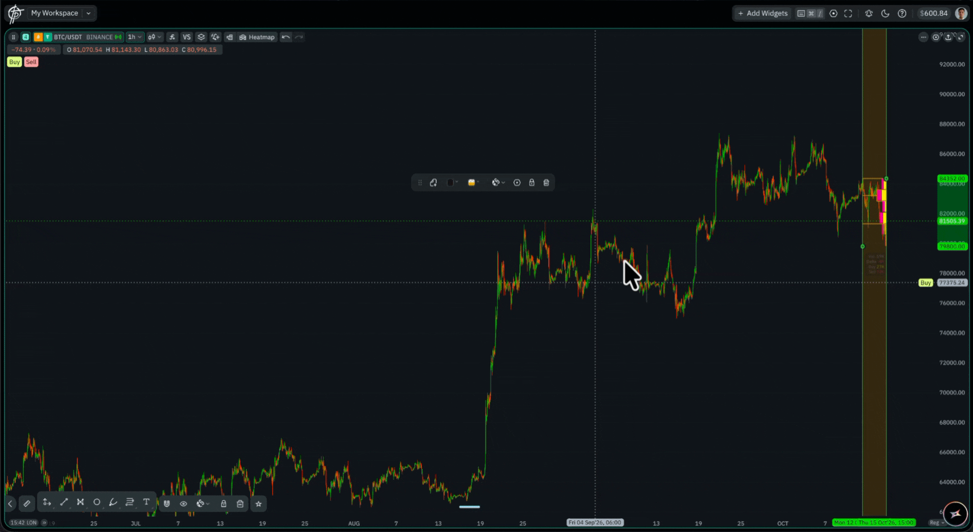 Zooming in on a Fixed Range Volume Profile until the per-level volumes become readable